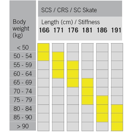 FISCHER SCS SKATE + RACE SKATE IFP