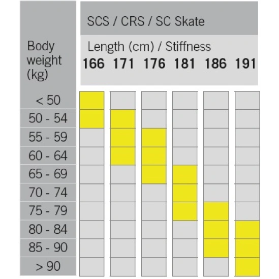 FISCHER SCS SKATE + RACE SKATE IFP